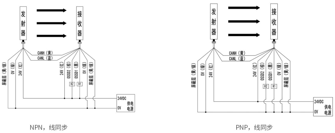SMT1型安全光栅PNP输出线同步使用EDM功能接线图