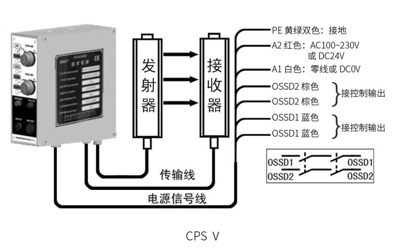 CPSv控制器接线图