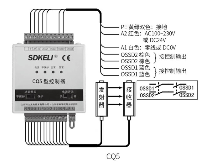 CQ5控制器接线图